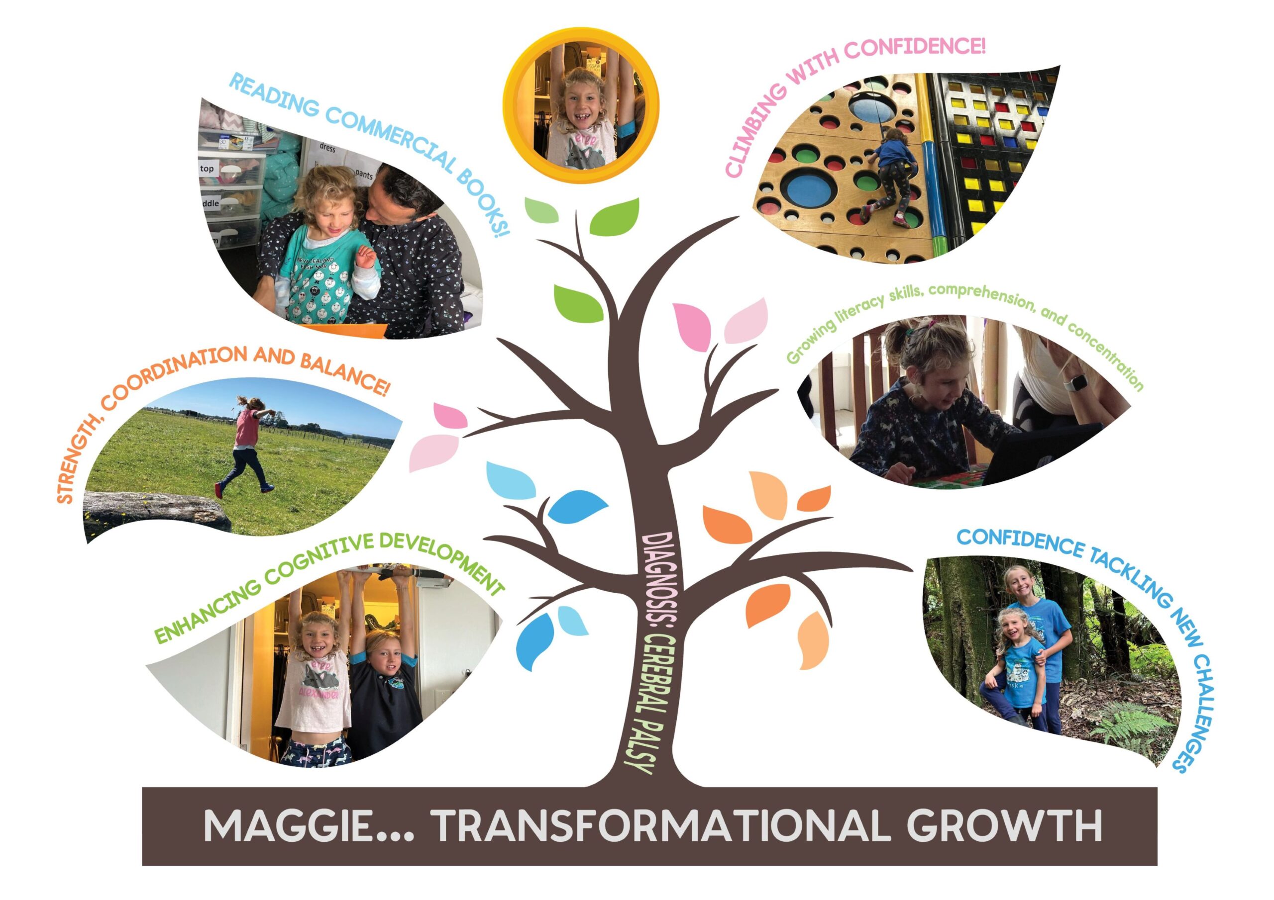 Maggies Victory Story – Feb 2025